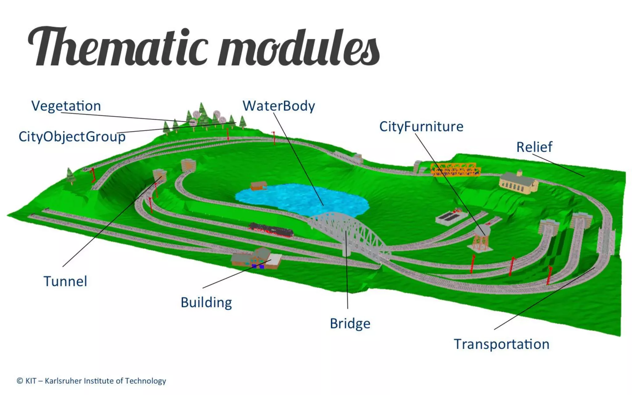 CityGML | Characteristics 
Multi-Scale Modelling [Level of Detail] 
From landscape to interior model 
LOD 0 – Regional model 
LOD 1 – City model 
LOD 2 – City model with roof structure 
LOD 3 – Detailed architecture 
LOD 4 – Interior Model 
Source: slide from: Christian Dahmen, conterra  