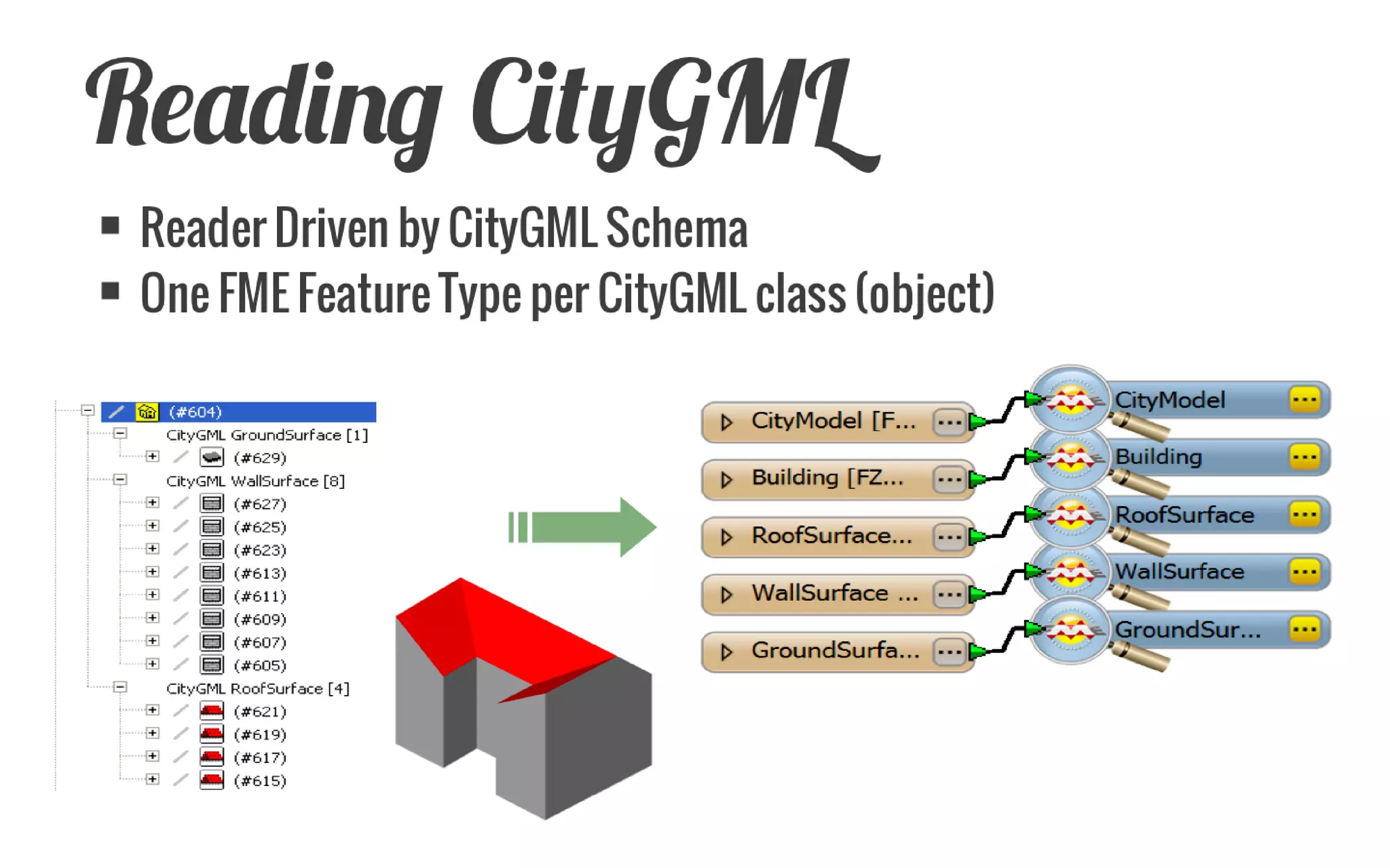 FME Support for CityGML  