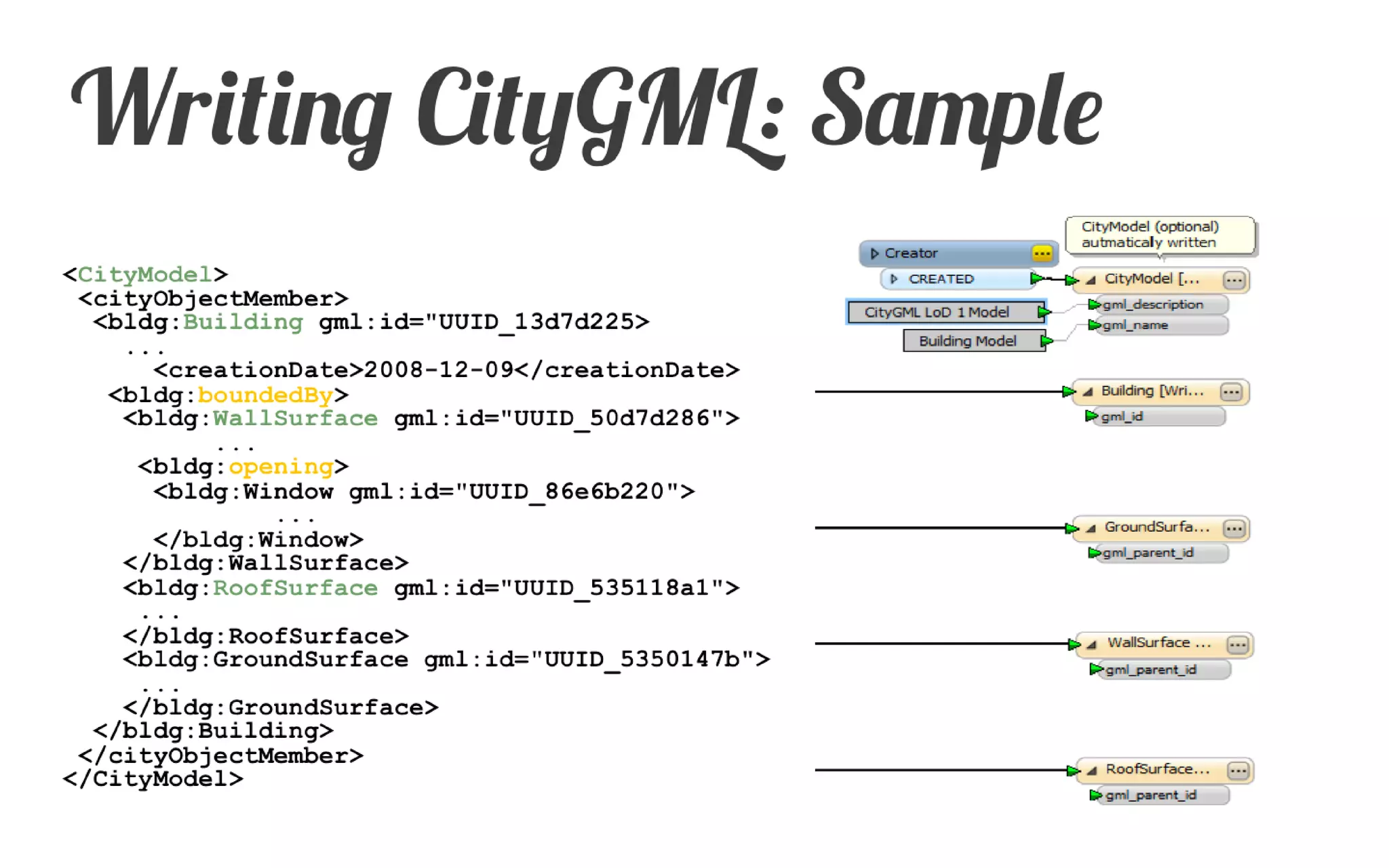 Typical CityGML Workflows 
Data Inspection and Evaluation 
CityGML model generation 
Creating LODs 
3D data generation from 2D 
•2.5D draping 
•3D extrusion 
Database loading 
BIM to GIS 
Export to distribution formats (PDF / KML)  
