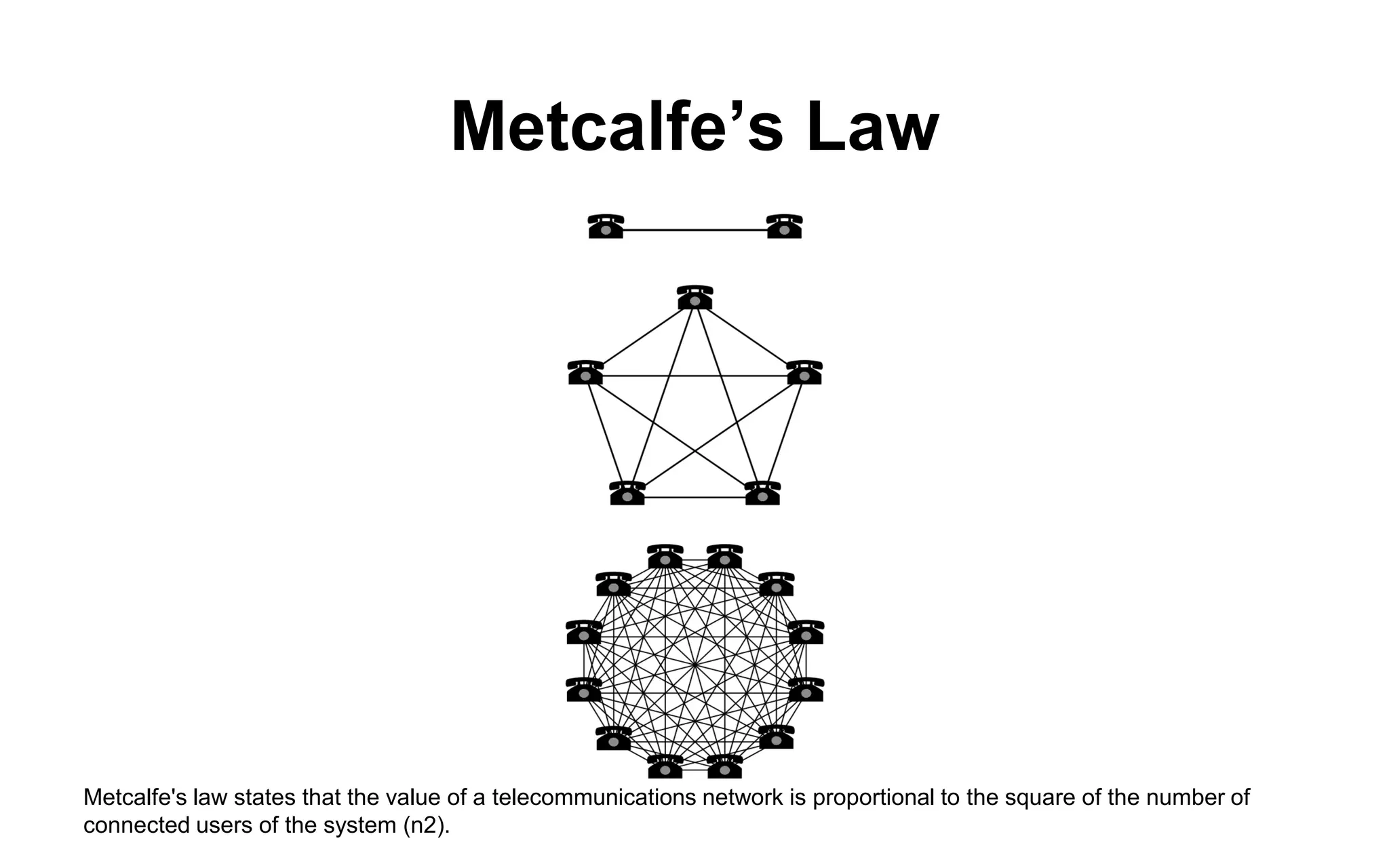 The Wheat (Rice) and the Chessboard 
18,446,744,073,709,551,615 grains (Mt Everest) 
The Wiseman asks as reward for his service to the Emperor to put one grain of rice in the first square on a chessboard 
And double the number of grains in each succeeding square 
Results in 2^63 grains!  