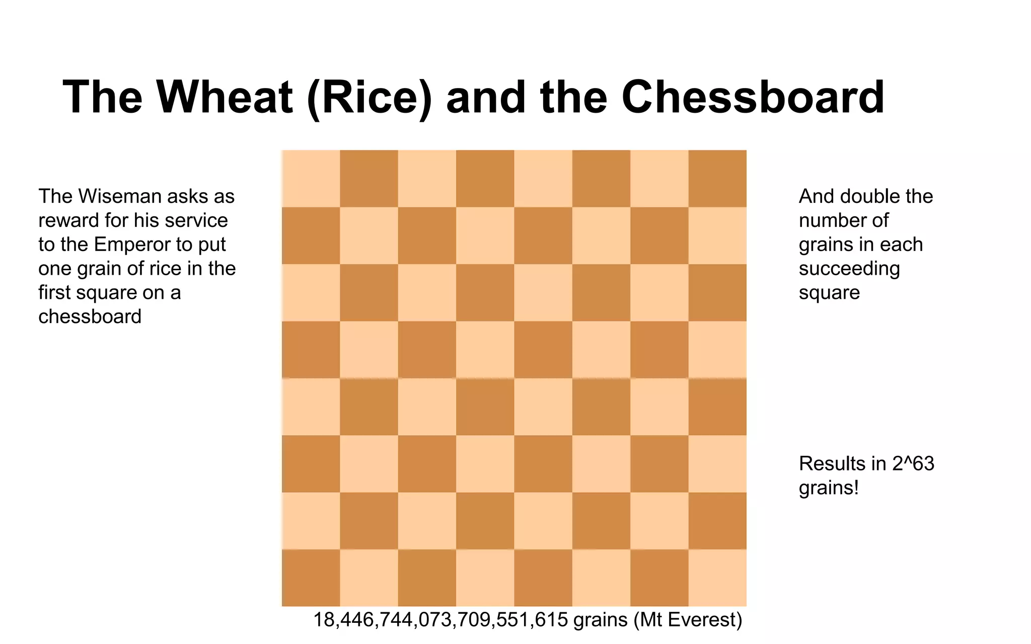 Ray Kurzweil’s “Second Half of the Chessboard” 
Big Data 
Data 
URIs 
Database 
Attributes 
The 
Computer 
Is on the 
Network 
The 
Network 
Is the 
Computer 
CodeList 
Feature 
Classes  