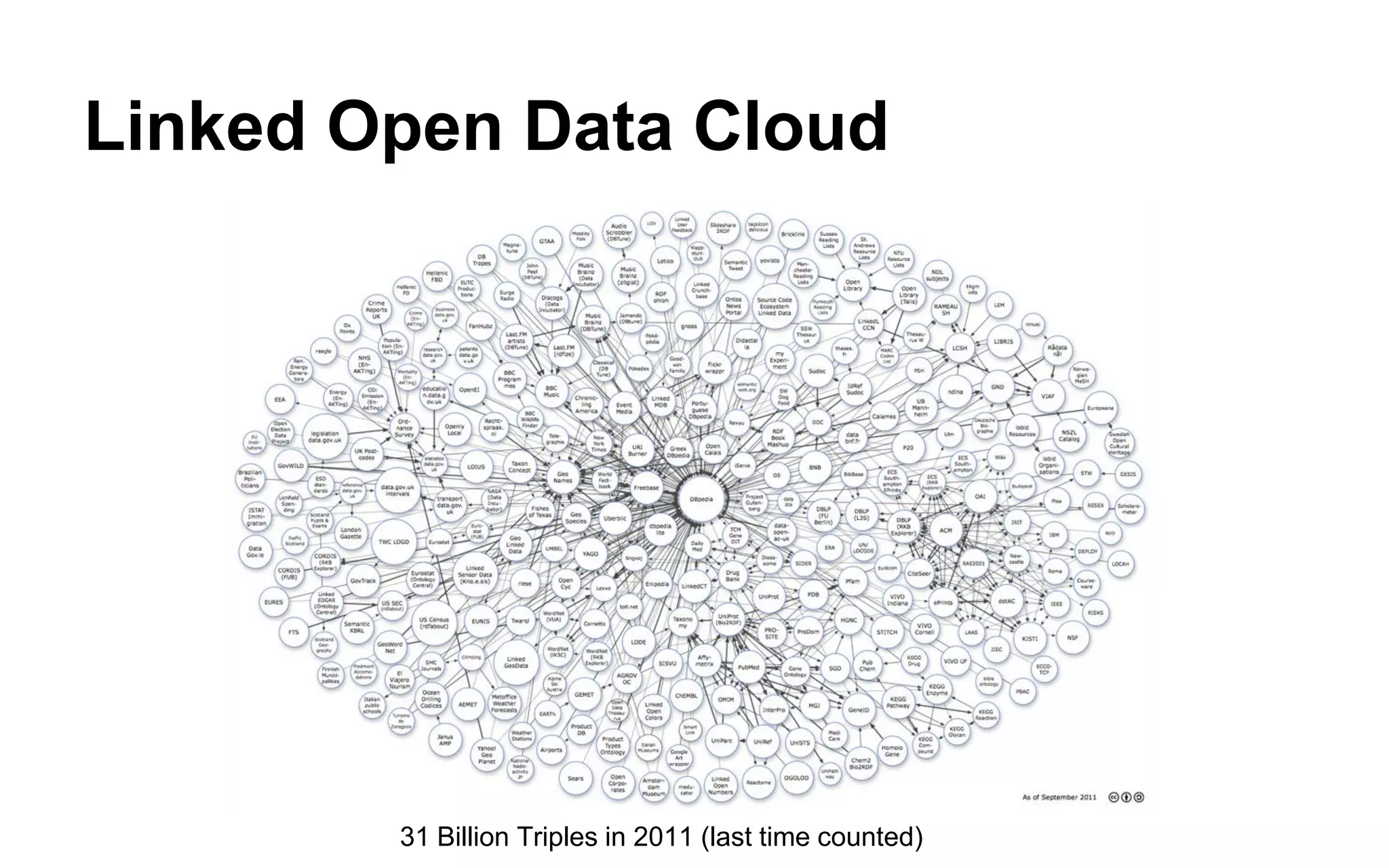 The Bridge in the Linked Open Data Cloud 
The bridge component URIs can semantically link to billions of triples!  