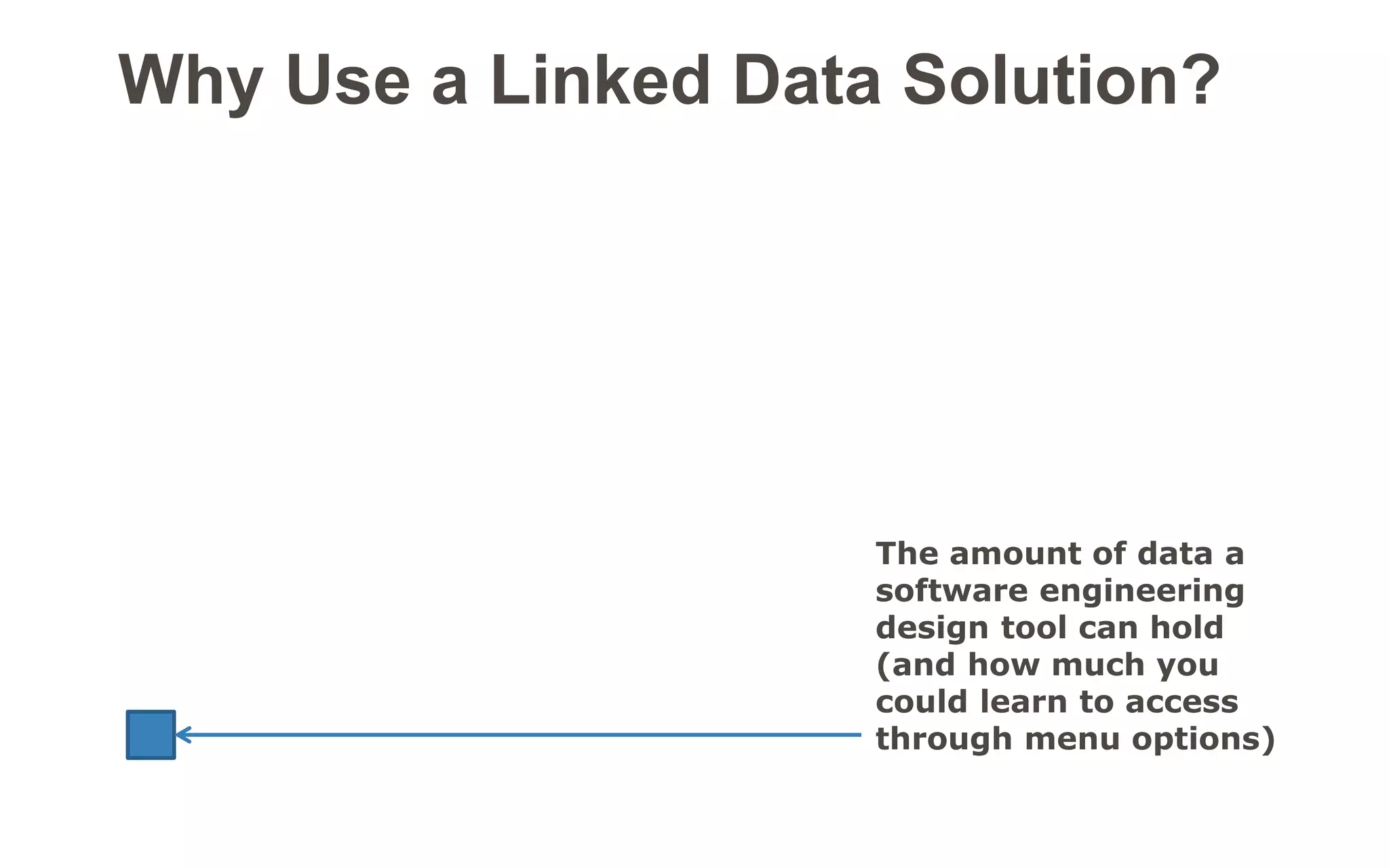 Why Use a Linked Data Solution? 
The amount of data a linked data solution can hold 
(potentially a billion times more!)  