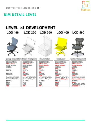 BIM training | PDF