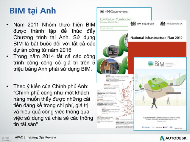 Bim trong hoat dong xay dung | PDF