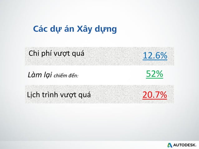 Bim trong hoat dong xay dung | PDF