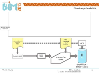 Plan de experiencia BIM
11Madrid, 28/04/15 BIM en Andalucía:
La Ciudad de la Justicia de Córdoba
Proyecto de Ejecución
Definitivo
PED
PLANES OBRA
INICIO
OBRA
PED
“Conforme
a obra”
(As-Built)
EJECUCIÓN
OBRA
HICE
FM
OPERACIÓN /
EXPLOTACIÓN
MEJORA OFERTA
LICITACIÓN
 