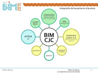 15
Integración de las partes en el proceso
Madrid, 28/04/15 BIM en Andalucía:
La Ciudad de la Justicia de Córdoba
AYESA
DF
SOLIBRI
IBERIA
A.T.
CONSEJERÍA
Justicia e Interior
Cliente / Propietaria BIM
GEA
ARQUITECTOS
A.T.
Ciudad de la
Justicia, S.A.
Adjudicataria construcción /
explotación
BIM
CJC
BIM
CJC
BIM
CJC
BIM
CJC
BIM
CJC
SUBCONTRATAS
BIM
CJC
ASISTENCIAS
TÉCNICAS
BIM
CJC
SERVICIOS
BIM
CJC
 