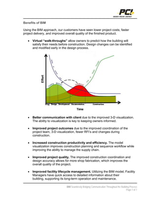 Benefits of BIM

Using the BIM approach, our customers have seen lower project costs, faster
project delivery, and improved overall quality of the finished product.

   •   Virtual “walk-throughs” allow owners to predict how the building will
       satisfy their needs before construction. Design changes can be identified
       and modified early in the design process.




   •   Better communication with client due to the improved 3-D visualization.
       The ability to visualization is key to keeping owners informed.

   •   Improved project outcomes due to the improved coordination of the
       project team, 3-D visualization, fewer RFI’s and changes during
       construction.

   •   Increased construction productivity and efficiency. The model
       visualization improves construction planning and sequence workflow while
       improving the ability to manage the supply chain.

   •   Improved project quality. The improved construction coordination and
       design accuracy allows for more shop fabrication, which improves the
       overall quality of the project.

   •   Improved facility lifecycle management. Utilizing the BIM model, Facility
       Managers have quick access to detailed information about their
       building, supporting its long-term operation and maintenance.

                                BIM Seamlessly Bridging Communication Throughout the Building Process
                                                                                           Page 7 of 7
 