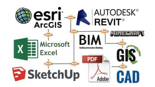 BIM Workflows: How to Build from CAD & GIS for Infrastructure | PDF
