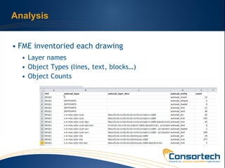 BIM Workflows: How to Build from CAD & GIS for Infrastructure | PDF