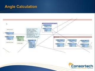 BIM Workflows: How to Build from CAD & GIS for Infrastructure | PDF