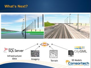 BIM Workflows: How to Build from CAD & GIS for Infrastructure | PDF