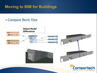 BIM Workflows: How to Build from CAD & GIS for Infrastructure | PDF