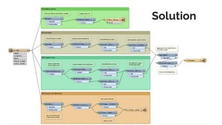 BIM Workflows: How to Build from CAD & GIS for Infrastructure | PDF
