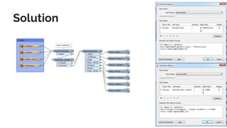 BIM Workflows: How to Build from CAD & GIS for Infrastructure | PDF