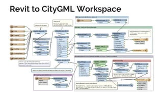 BIM Workflows: How to Build from CAD & GIS for Infrastructure | PDF