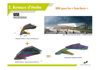 Ligne TGV Lyon-Turin Gare de Suse - K. KUMA Architecte
BIM pour les « free-form »2. Bureaux d’études
Maquette Architecte - Dessin 3D (Rhinoceros)
Modèle Structure – Dimensionnement (Straus7)
Superposition Maquette & Modèle
+
=
 