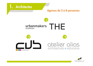Architectes1.
Agences de 2 à 8 personnes
1
2 3
 
