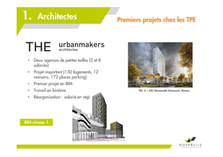 Premiers projets chez les TPE
Îlot A – ZAC Normandie Saumurois, Rennes
BIM niveau 1
Architectes1.
• Deux agences de petites tailles (2 et 8
salariés)
• Projet important (150 logements, 12
maisons, 172 places parking)
• Premier projet en BIM
• Travail en binôme
• Réorganisation : salarié en régi
 