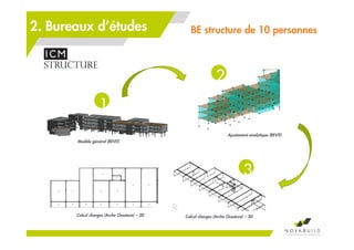 BE structure de 10 personnes2. Bureaux d’études
Modèle général (REVIT)
Ajustement analytique (REVIT)
1
Calcul charges (Arche Ossature) – 3DCalcul charges (Arche Ossature) – 2D
1
2
3
 