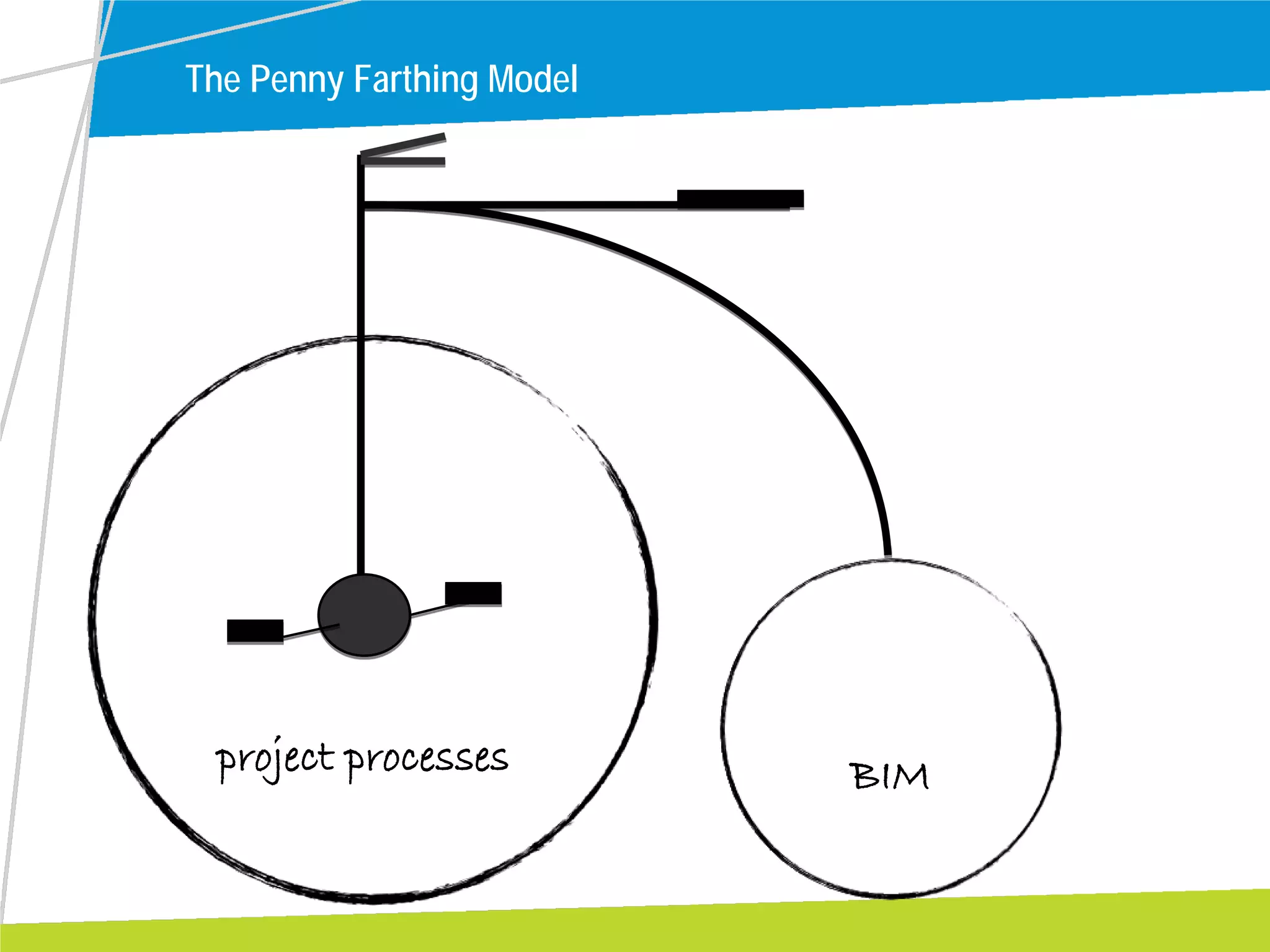 BIMproject processes
The Penny Farthing Model
 