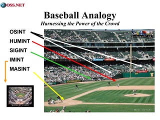 Baseball Analogy Harnessing the Power of the Crowd OSINT HUMINT SIGINT IMINT MASINT 