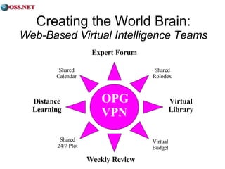 Creating the World Brain: Web-Based Virtual Intelligence Teams OPG VPN Weekly Review Expert Forum Distance Learning Virtual Library Shared Calendar Virtual Budget Shared 24/7 Plot Shared Rolodex 