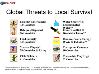 Global Threats to Local Survival * State of the World Atlas  (1997), ** Marq de Villier (Water), John Heidenrich and Greg Stanton (Genocide),  Michael Klare et al (Resources), all others from PIOOM Map 2002 Complex Emergencies 32 Countries Refugees/Displaced 66 Countries Food Security 33 Countries Child Soldiers 41 Countries Modern Plagues* 59 Countries & Rising Water Scarcity & Contaminated Water** Ethnic Conflict 18 Genocides Today** Resource Wars, Energy Waste & Pollution** Corruption Common 80 Countries Censorship Very High 62 Countries 