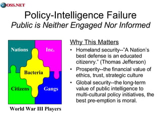 Policy-Intelligence Failure Public is Neither Engaged Nor Informed Why This Matters Homeland security--”A Nation’s best defense is an educated citizenry.” (Thomas Jefferson) Prosperity--the financial value of ethics, trust, strategic culture Global security--the long-term value of public intelligence to multi-cultural policy initiatives, the best pre-emption is moral. World War III Players Bacteria Nations Gangs Citizens Inc. 