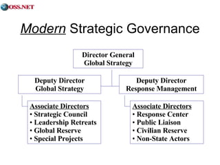 Modern  Strategic Governance Director General Global Strategy Deputy Director Global Strategy Deputy Director Response Management Associate Directors Strategic Council Leadership Retreats Global Reserve Special Projects Associate Directors Response Center Public Liaison Civilian Reserve Non-State Actors 