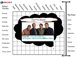 Policy/ Threats Poverty Disease Ecology State War Civil War Genocide Oth. Atroc. Proliferation Terrorism Trans. Crime Debt Economy Education Energy Diplomacy Family Immigration Justice Revenue Security Soc. Sec. Water Can't Fix Stupid! Big Dogs Brazil China India Indonesia Iran Russia Venezuela Wild Cards From left  :  Larry the Cable Guy  ,  Bill Engvall  ,  Jeff Foxworthy  and  Ron White .  