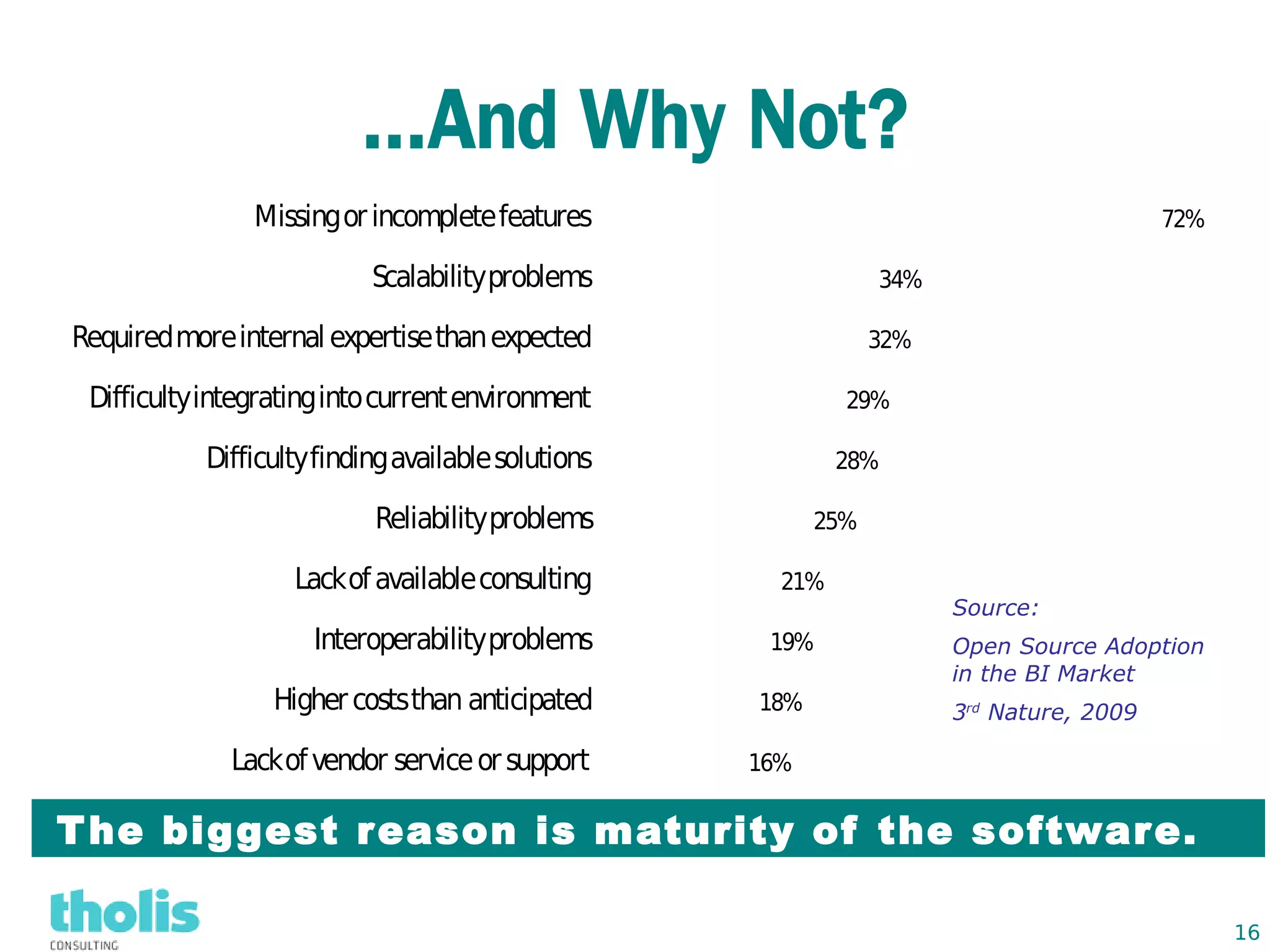 ...And Why Not?
                            Problem ReportedbyRespondents
                                   s

                Missing or incomplete features                                           72%

                           Scalabilityproblems                  34%

Required more internal expertise than expected                  32%

 Difficultyintegrating into current environment             29%

           Difficulty finding available solutions           28%

                           Reliability problems           25%

                   Lack of available consulting       21%
                                                                      Source:
                     Interoperability problems       19%              Open Source Adoption
                                                                      in the BI Market
                 Higher costs than anticipated      18%               3rd Nature, 2009

              Lack of vendor service or support     16%


T he biggest r eason is maturity of the softwar e.

                                                                                               16
 