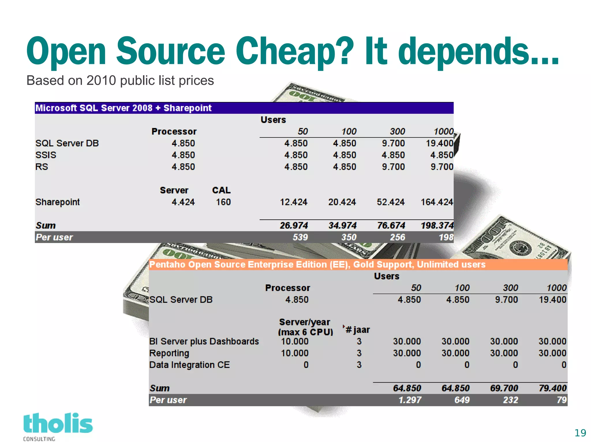Open Source Cheap? It depends...
Based on 2010 public list prices




                                   19
 