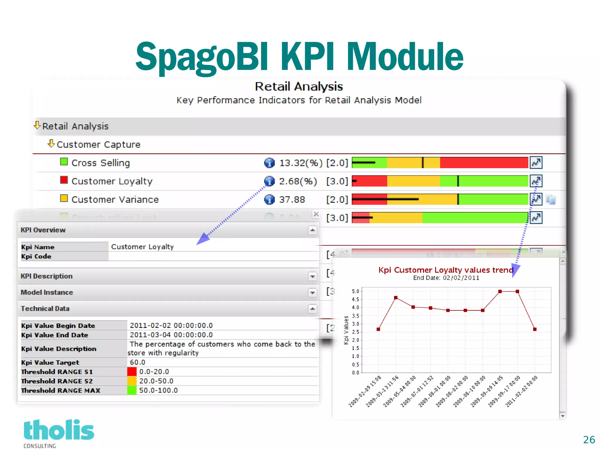 SpagoBI KPI Module




                     26
 