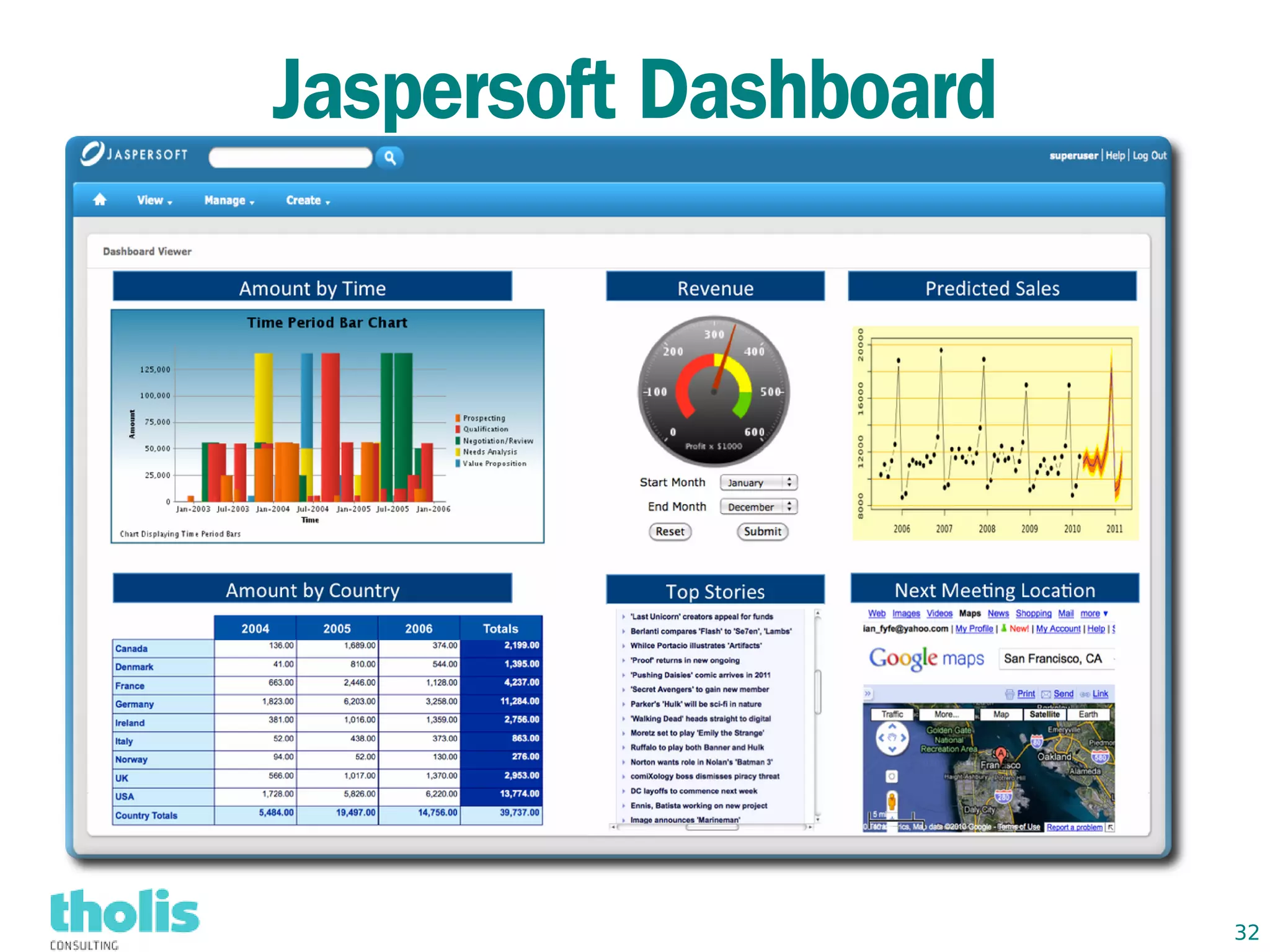 Jaspersoft Dashboard




                       32
 