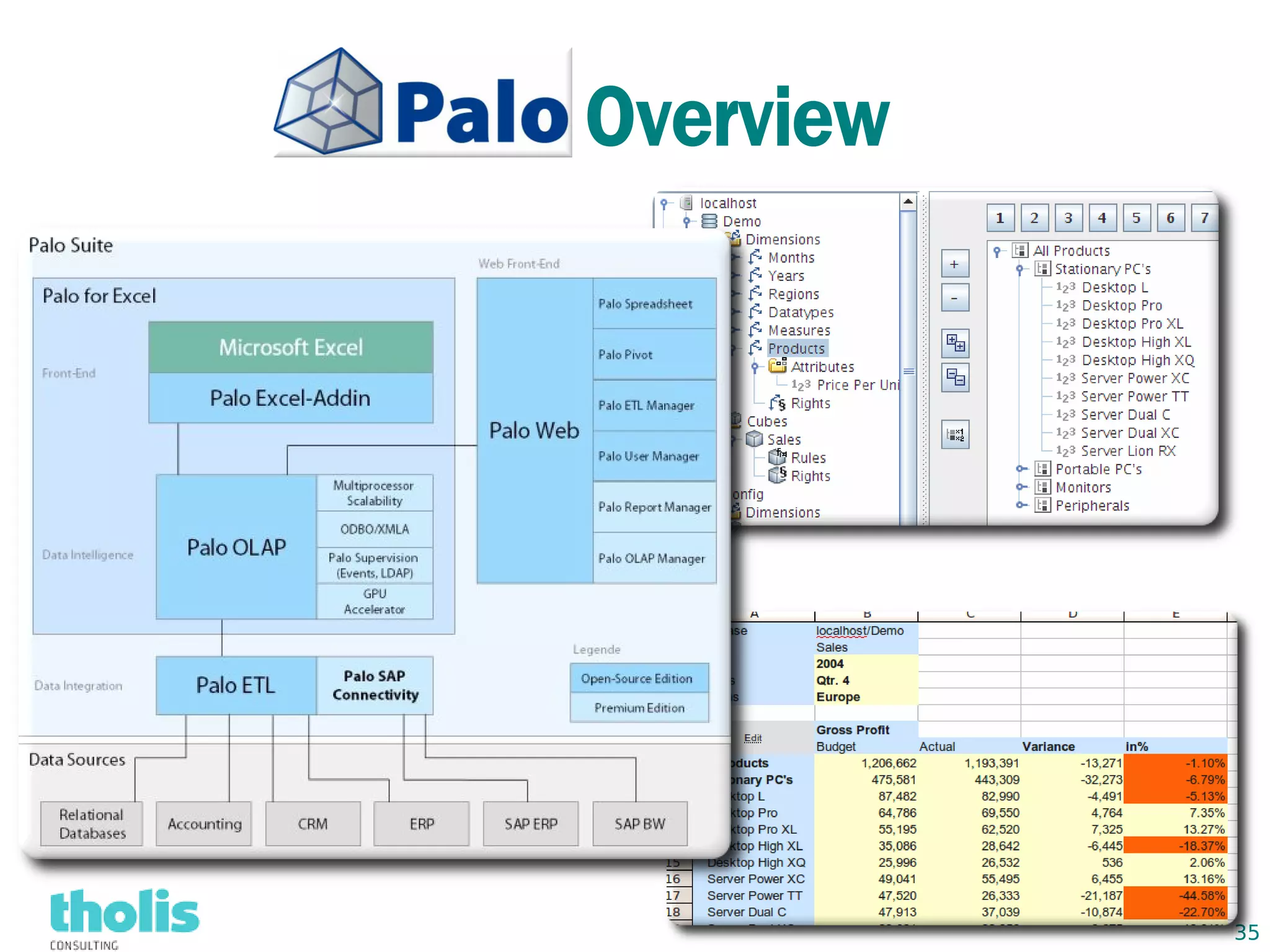 PALO Overview




                35
 
