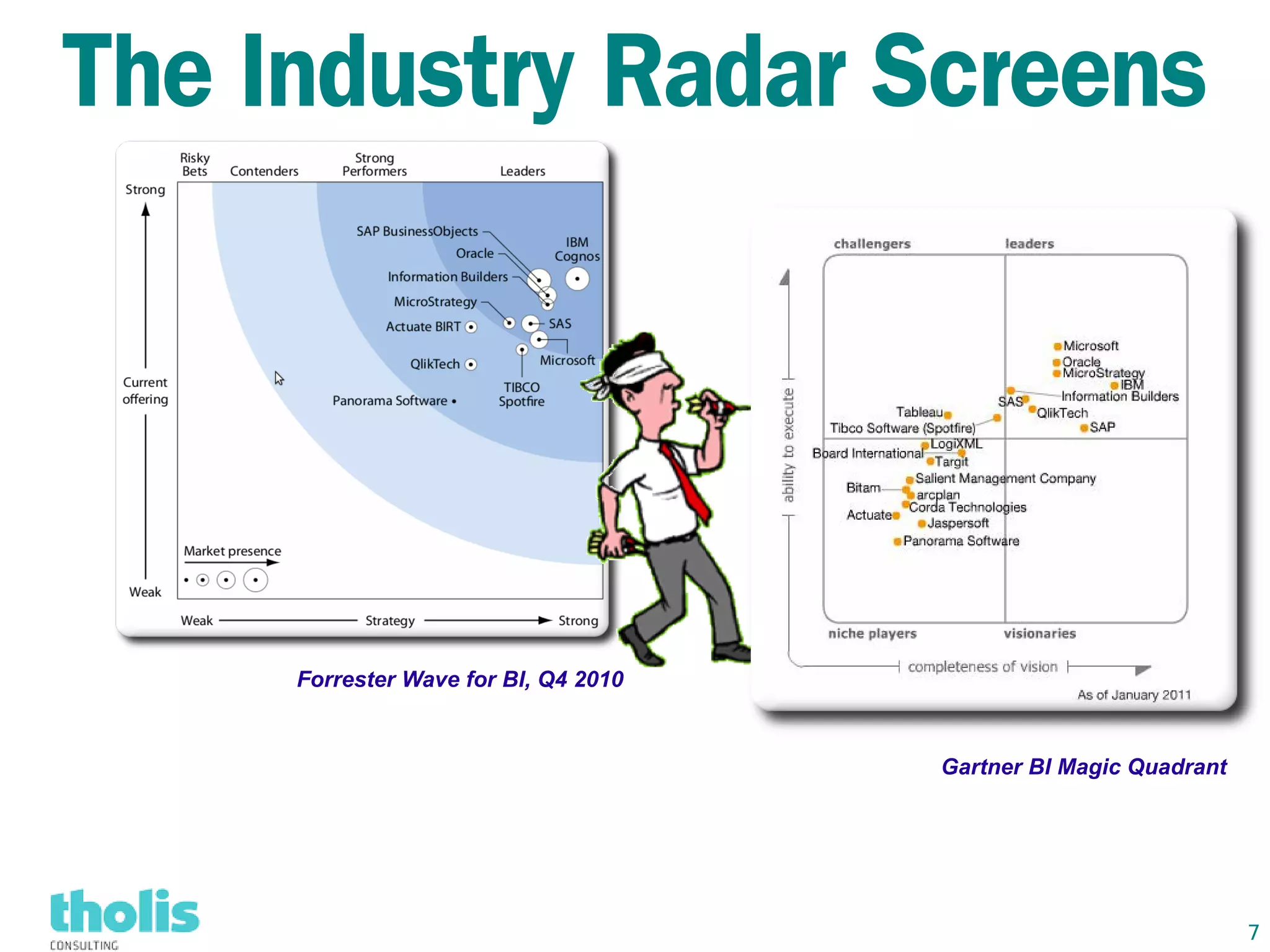 The Industry Radar Screens




     Forrester Wave for BI, Q4 2010


                                      Gartner BI Magic Quadrant




                                                                  7
 
