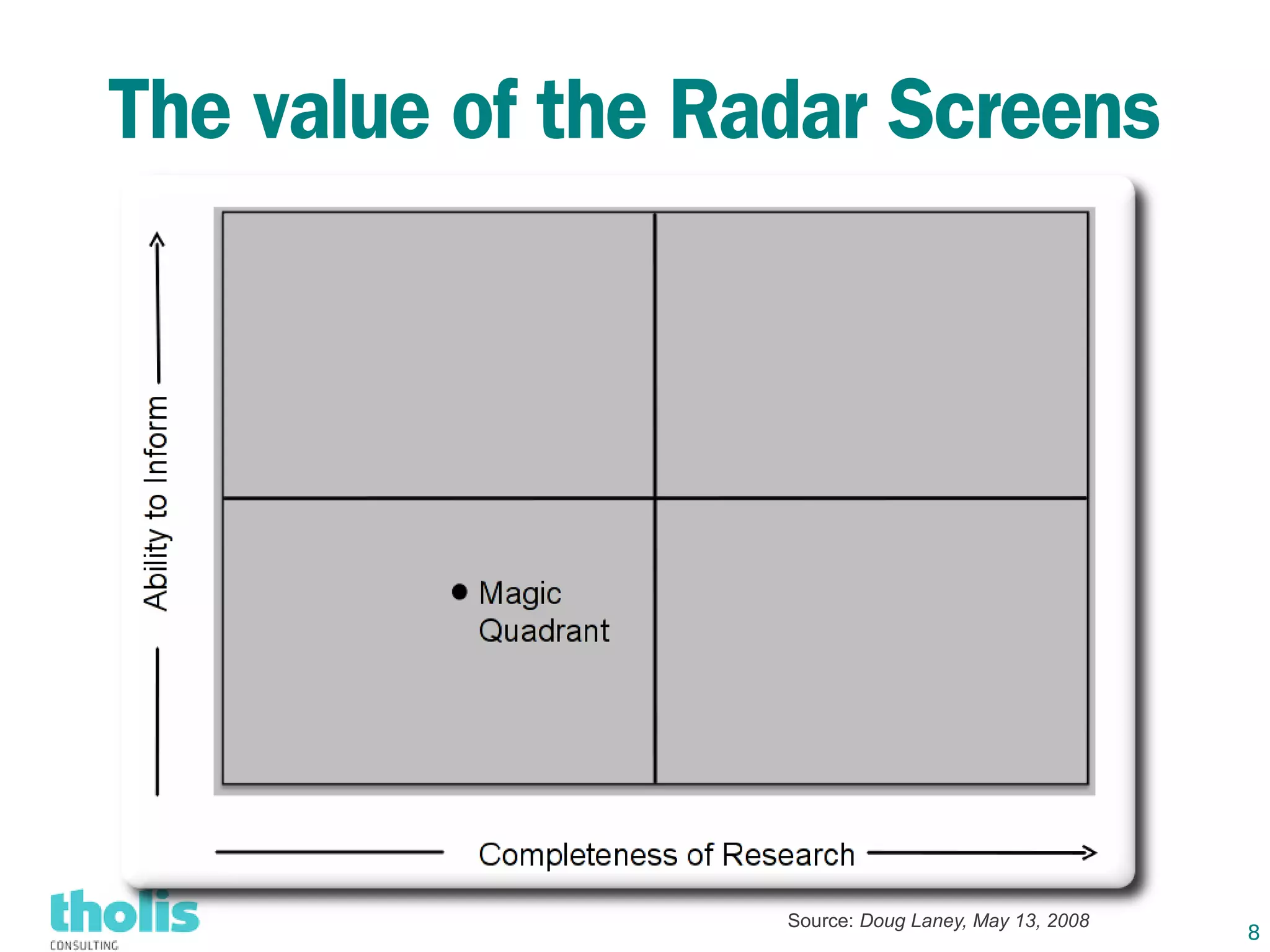 The value of the Radar Screens




                   Source: Doug Laney, May 13, 2008
                                                      8
 