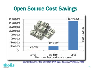Open Source Cost Savings




   Source: Lowering the Cost of BI With Open Source, 3 rd Nature, 2010

                                                                         18
 