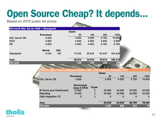 Open Source Cheap? It depends...
Based on 2010 public list prices




                                   19
 