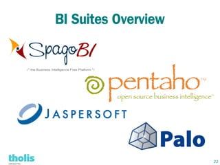 BI Suites Overview




                     22
 