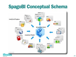 SpagoBI Conceptual Schema




                            25
 