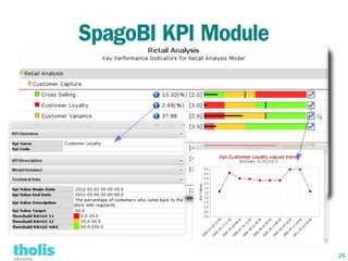SpagoBI KPI Module




                     26
 
