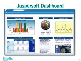 Jaspersoft Dashboard




                       32
 