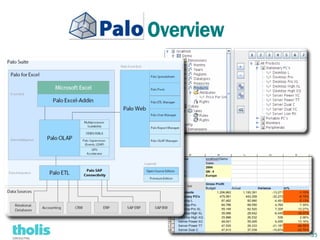PALO Overview




                35
 