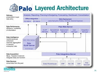 Layered Architecture




                       36
 