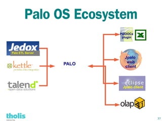 Palo OS Ecosystem
                         PalOOCa
                          plugin




Palo ETL Server
                           Jpalo
                            web
                  PALO
                           client




                          Jpalo client




                                         37
 