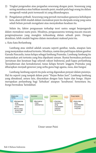 Adakah Lambang lambang Pada Puisi Serenada Hijau Jika Ada Jelaskan Artinya Bin 8 bab 4 indahnya berpuisi