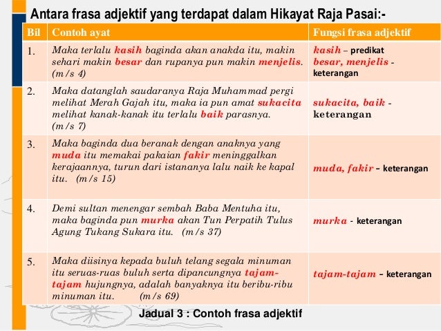 Binaan kata, ayat, frasa, klausa dan pengaruh bahasa asing